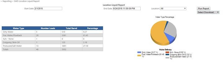 RLM Dashboard